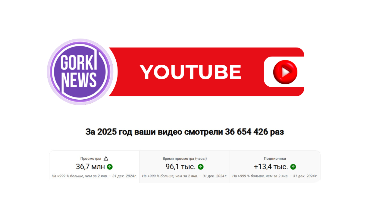 По итогам 2025 года «Горецкий вестник» – лидер по работе с YouTube среди региональных СМИ